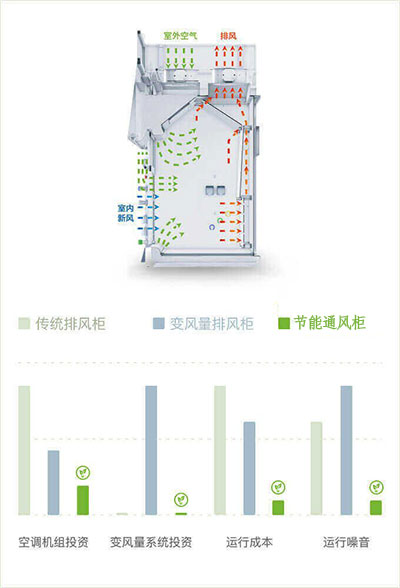山東節(jié)能通風(fēng)柜品牌廠(chǎng)家、結(jié)構(gòu)原理